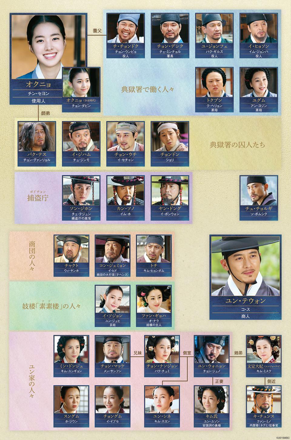 『オクニョ』キャスト相関図と現在の姿一覧！名子役の成長と豪華声優陣
