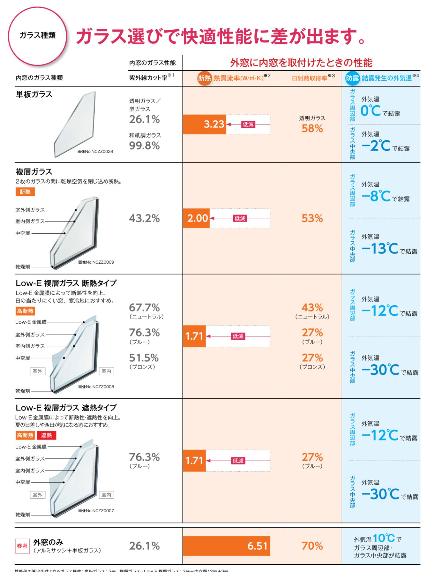 窓ガラス交換費用の相場は？2026年補助金と悪徳業者の罠を暴く