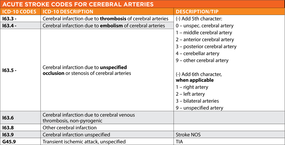 Icd 10 Code for Stroke