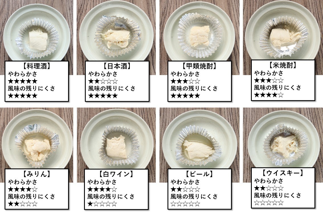 料理酒の代用は何が正解？清酒・みりん・水で作る黄金比率と塩分調整の極意