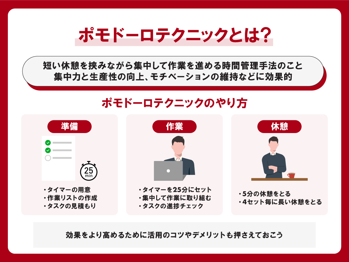 ポモドーロとは？25分集中で劇的成果を出すやり方と挫折回避法