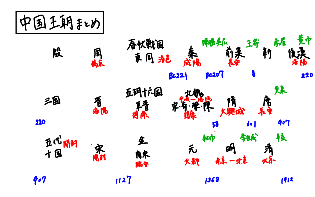 中国王朝の覚え方決定版！歌と語呂合わせで一瞬暗記する最強攻略術