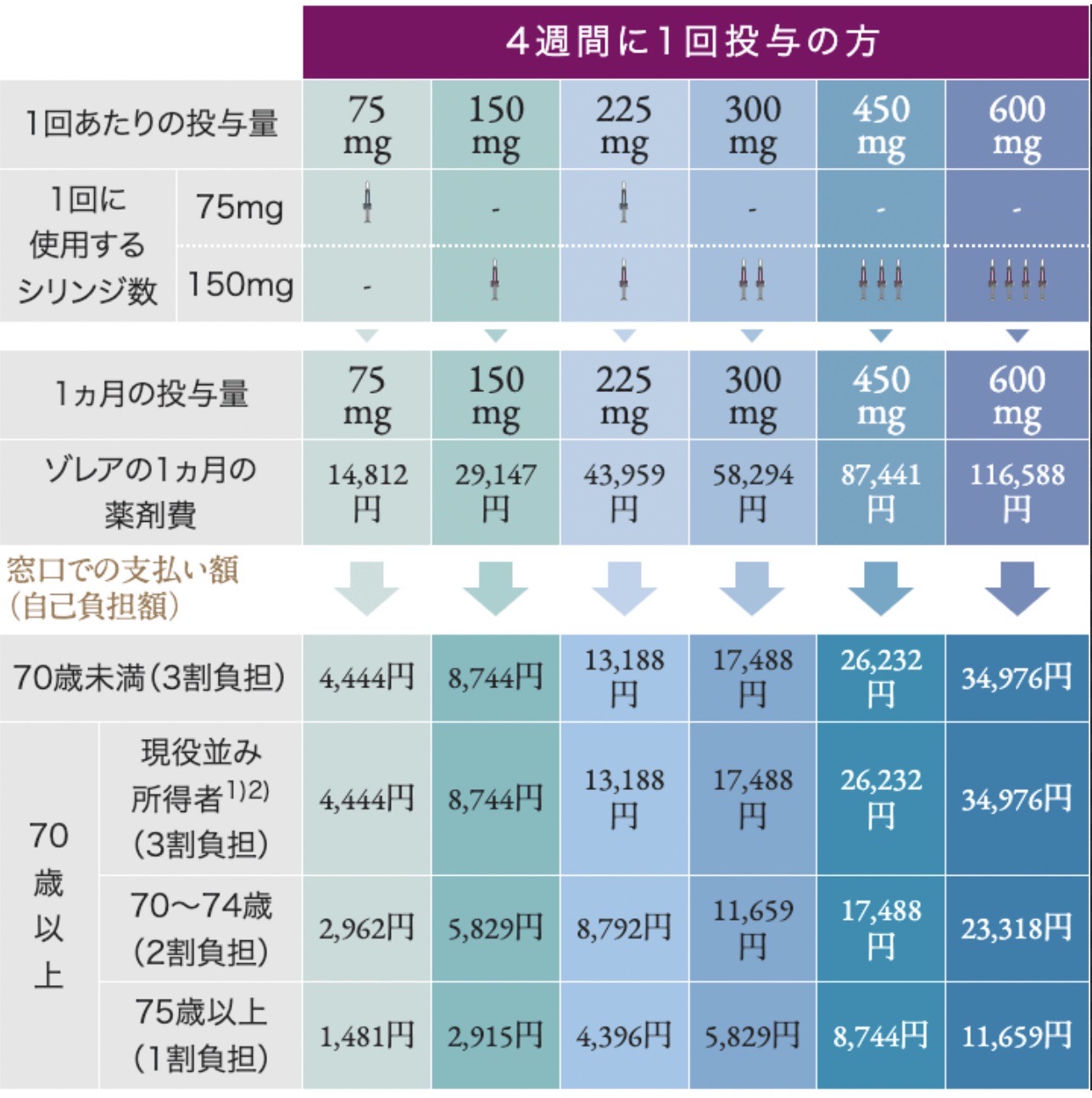 花粉症注射の費用相場と真相！保険適用の差やゾレアの罠を徹底解剖