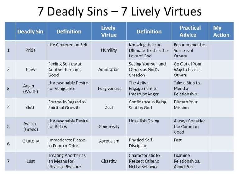 Seven Deadly Sins Explained