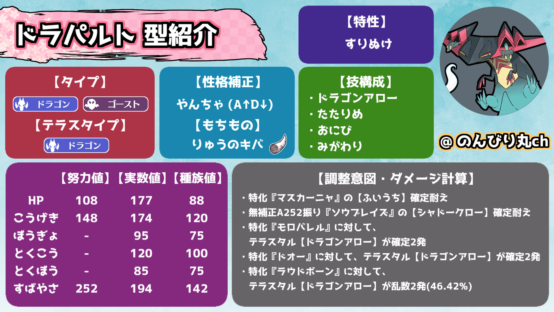 ドラパルト育成論Sv｜2026年最新の勝てる型と調整を徹底解説