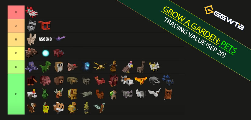 Best Pets for Xp in Grow a Garden