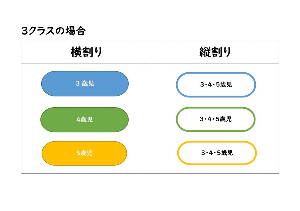 縦割り保育とは？メリット・デメリットと失敗しない園選びを徹底解説