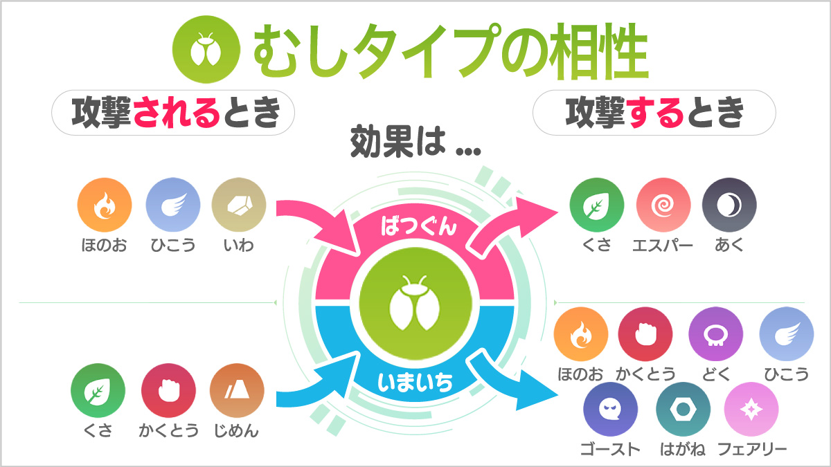 虫タイプの弱点と相性を徹底解剖！ランクマ勝率を劇的に変える術