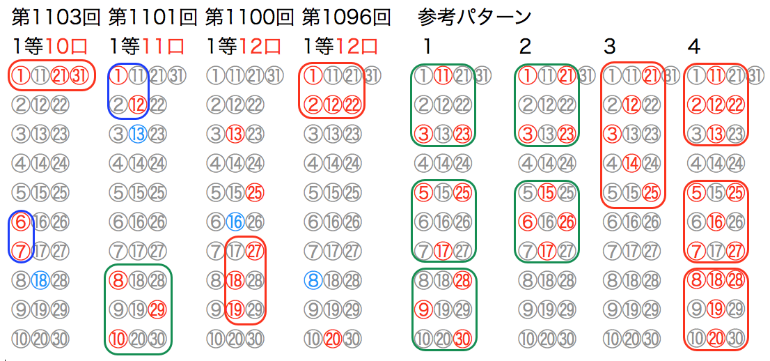 【2026最新】ロト6結果速報！当選を引き寄せる出目傾向と独自データを徹底解説