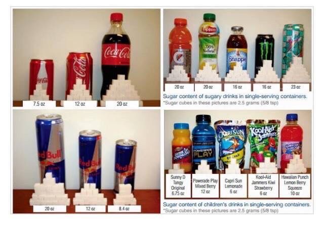 How Much Sugar in a Liter of Coke