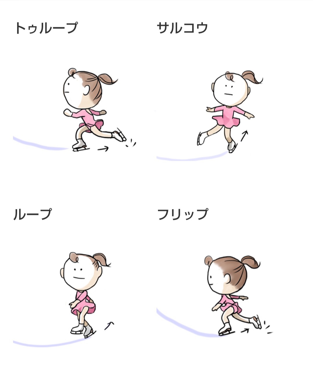 フィギュア全6種ジャンプの見分け方と難易度！2026最新ルール解説