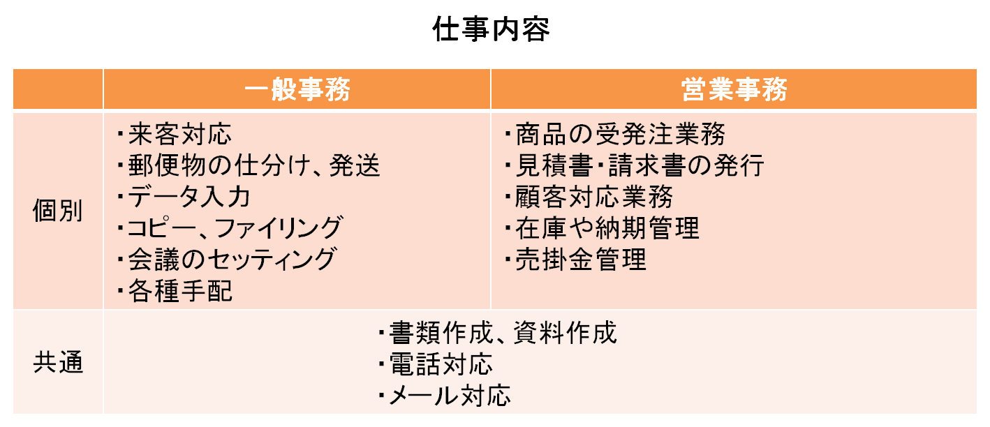 営業事務とは何か？きつい噂の真相と年収・一般事務との違いを完全解説