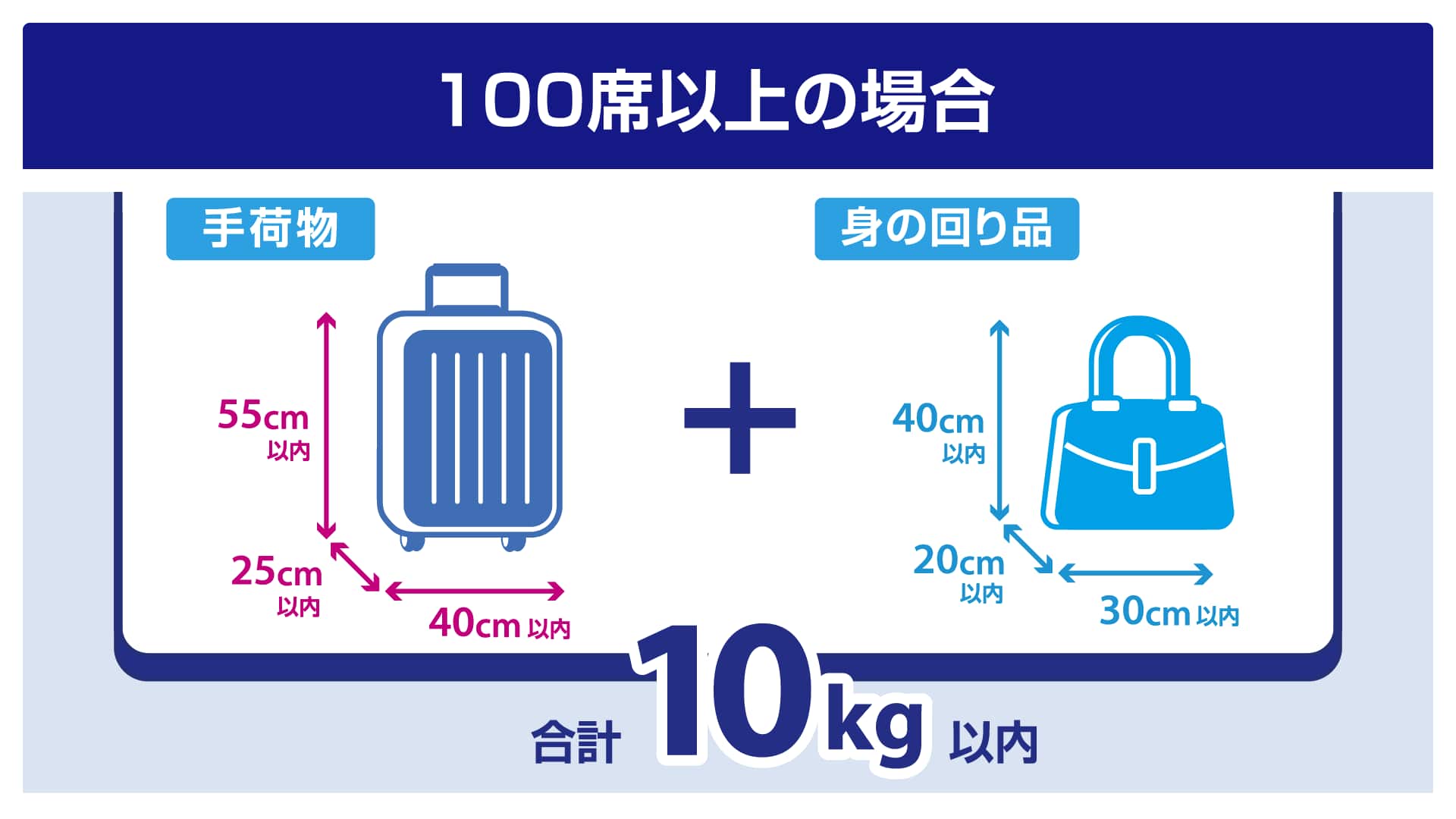 Ana手荷物完全ガイド2026｜サイズ・重量制限と損しない裏ワザ