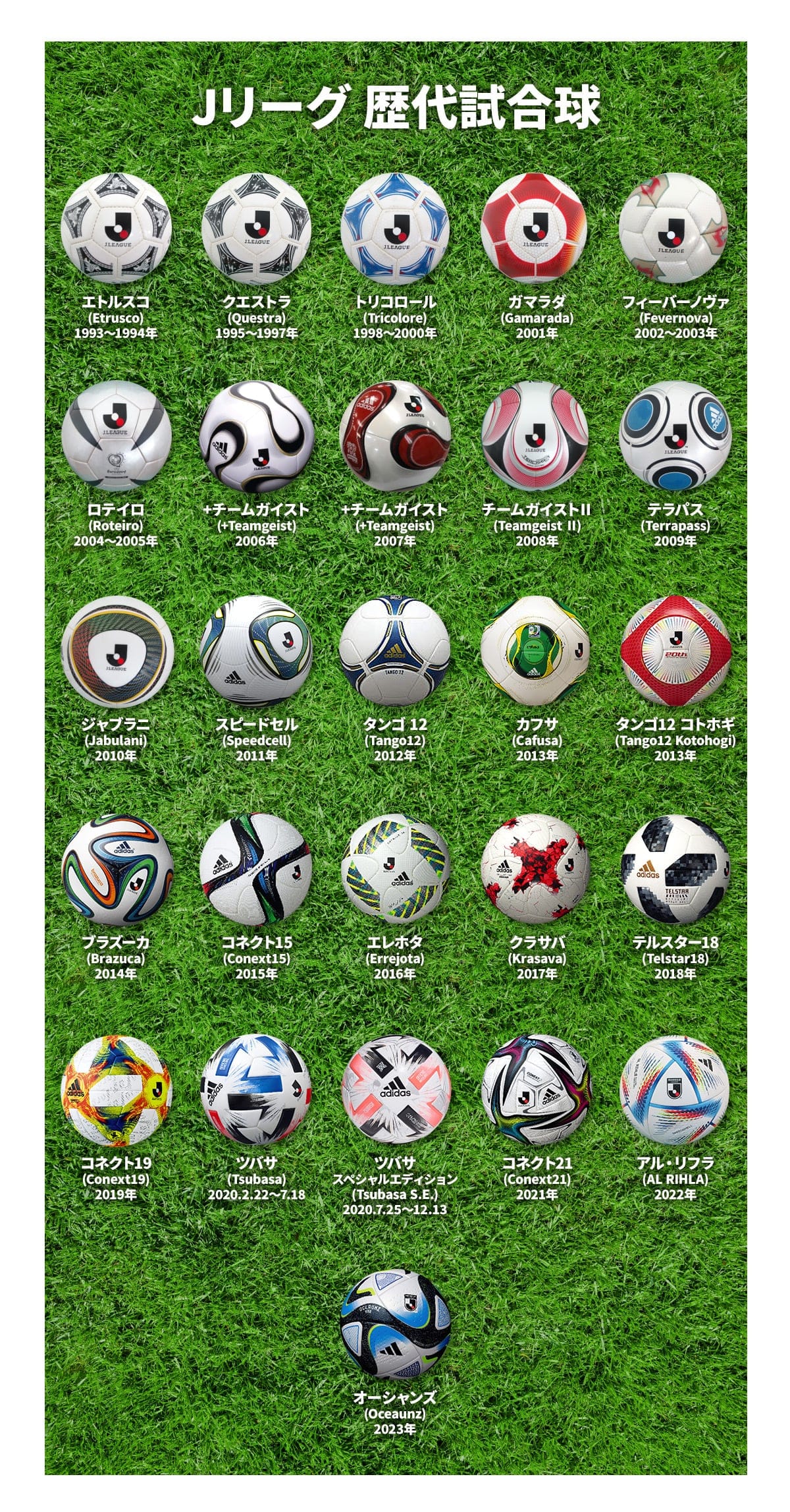 プロ公式球から話題の限定作まで！後悔しないサッカーボール選び