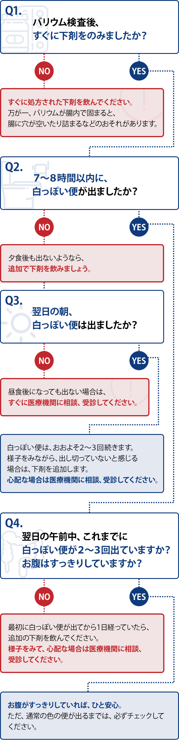 バリウムを早く出す方法徹底解説！出ない時の下剤タイミングと受診目安