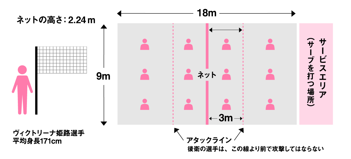 【2026年最新】バレーボールのルール変更がもたらす激変：ラリーの超高精度化と「15秒の壁」がコートを塗り替える