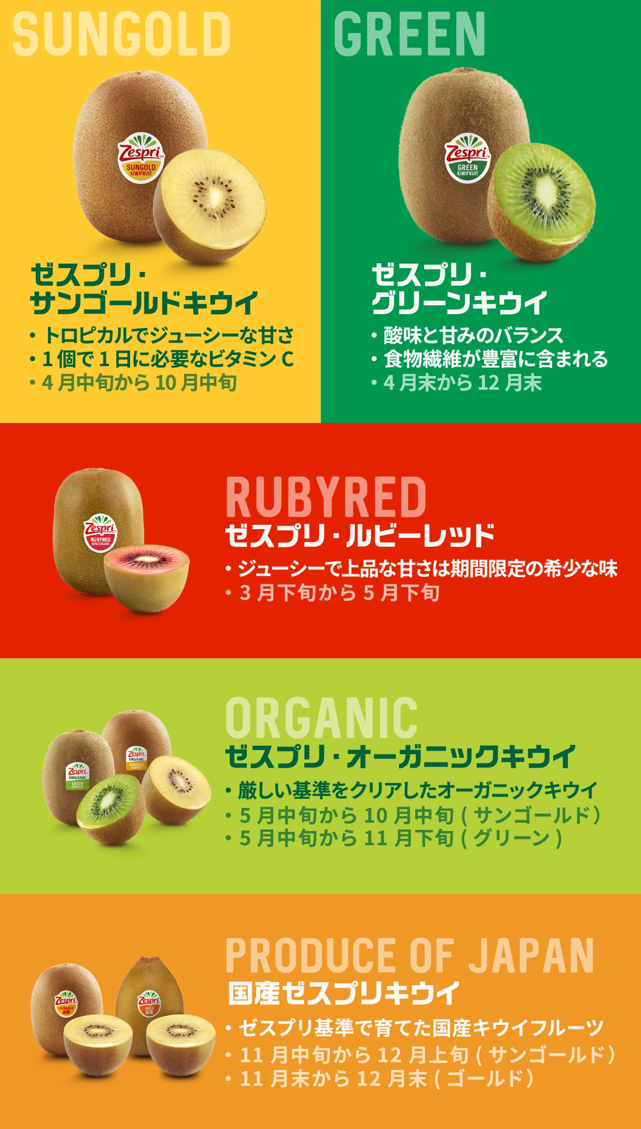 【驚愕の差】グリーンキウイとゴールドキウイの違いは？栄養と効果を徹底比較