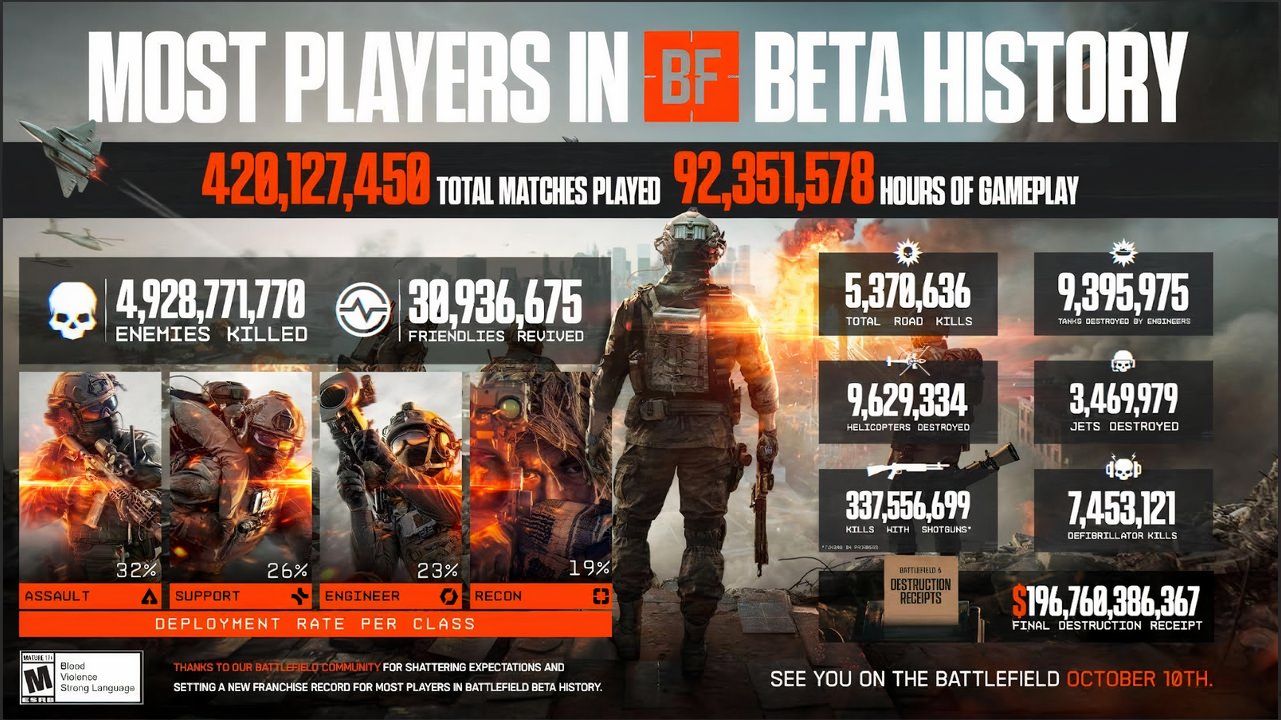 Battlefield 6 How Many Players in a Match