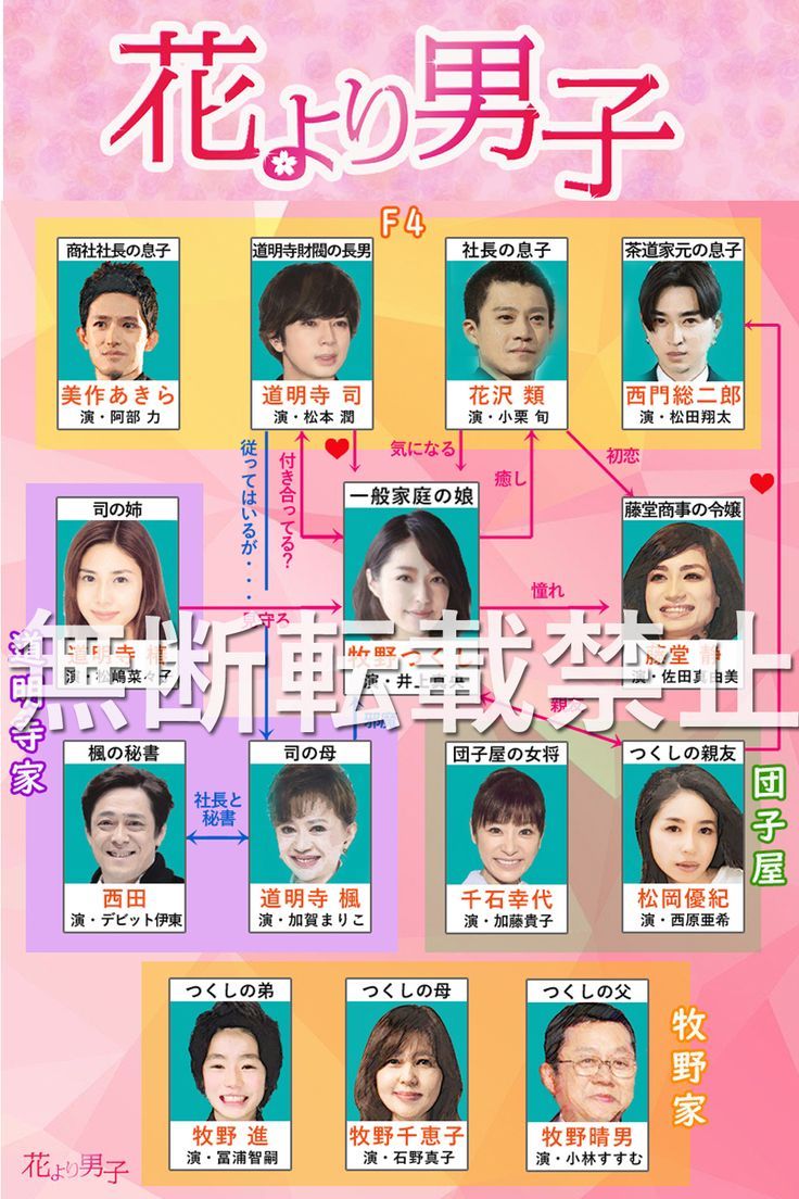 花より男子キャストの現在とF4の軌跡｜井上真央と松本潤の真相