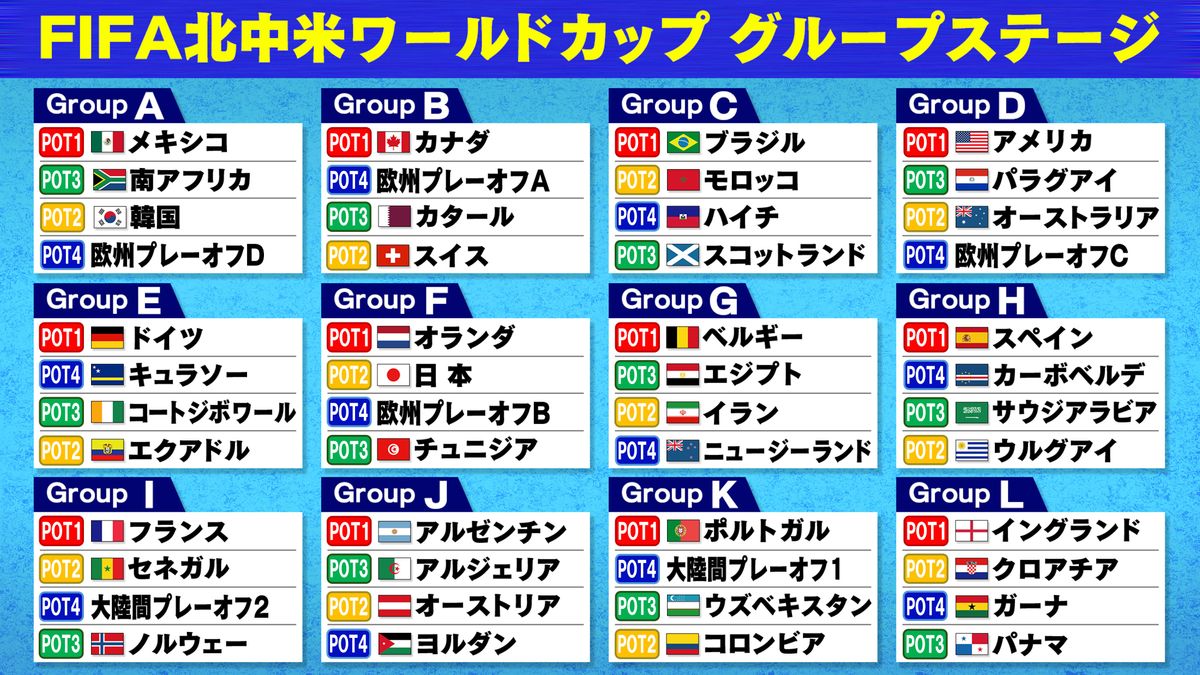 ワールドカップ2026日本の組み合わせ決定！死の組入りの真相と突破シナリオ完全版