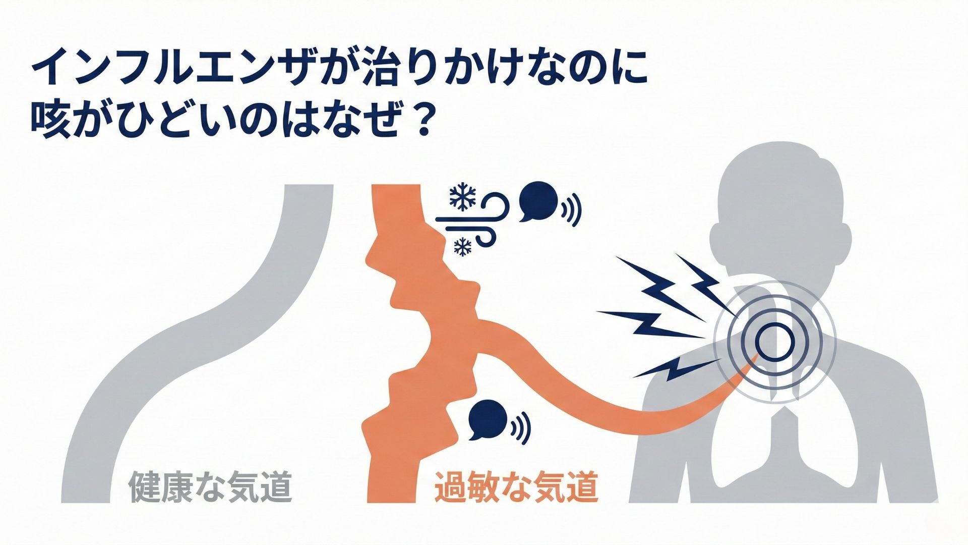 熱が引いた後も咳が止まらない？放置厳禁な原因と治し方を解説