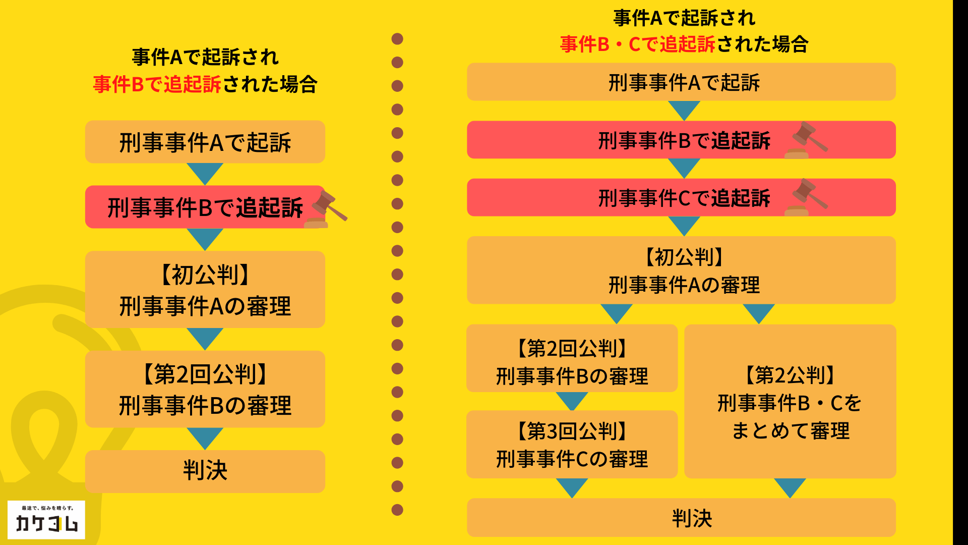 再逮捕とは何か？勾留期間リセットの仕組みと釈放されない真相
