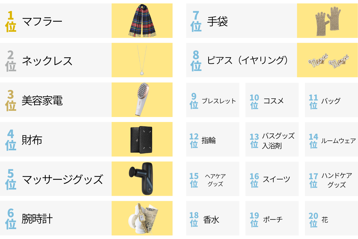 彼女が本当に喜ぶクリスマスプレゼント！本音で選ぶ外さない名品