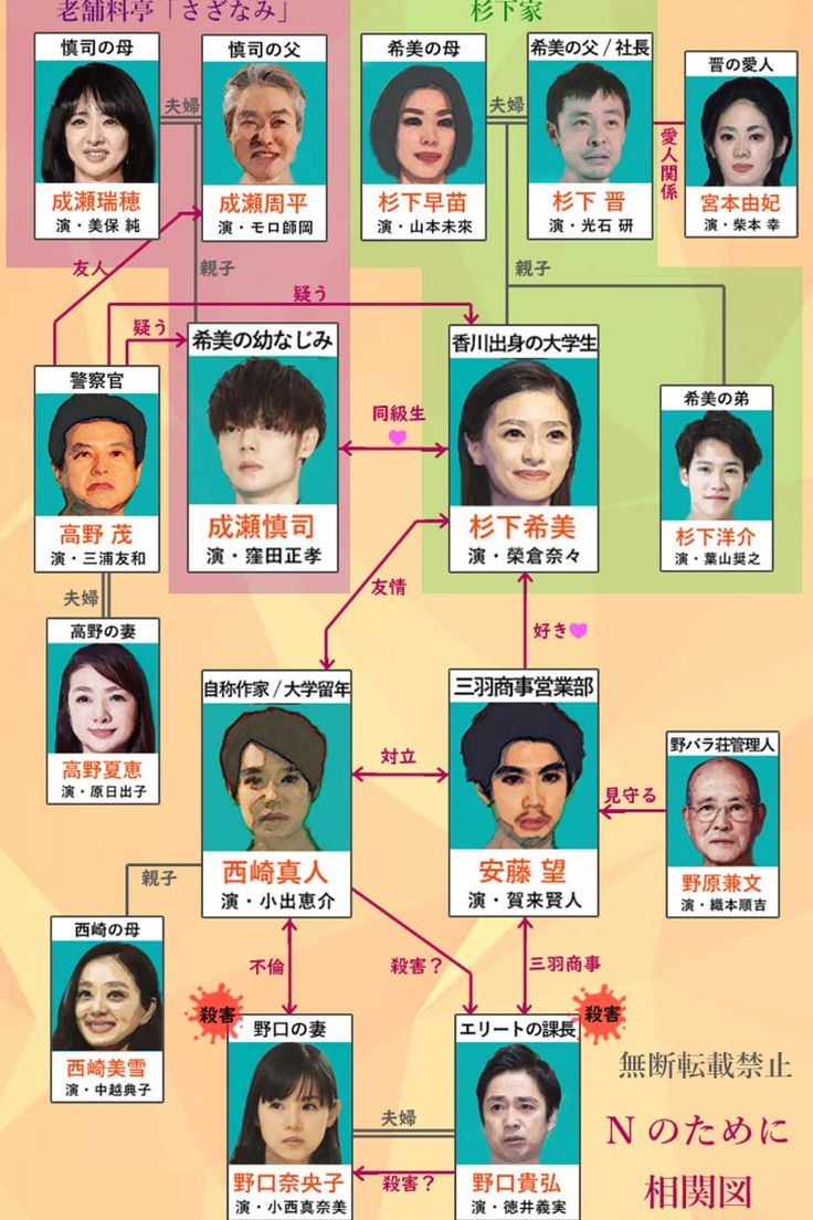 『Nのために』キャスト相関図と現在！榮倉奈々＆賀来賢人結婚秘話も