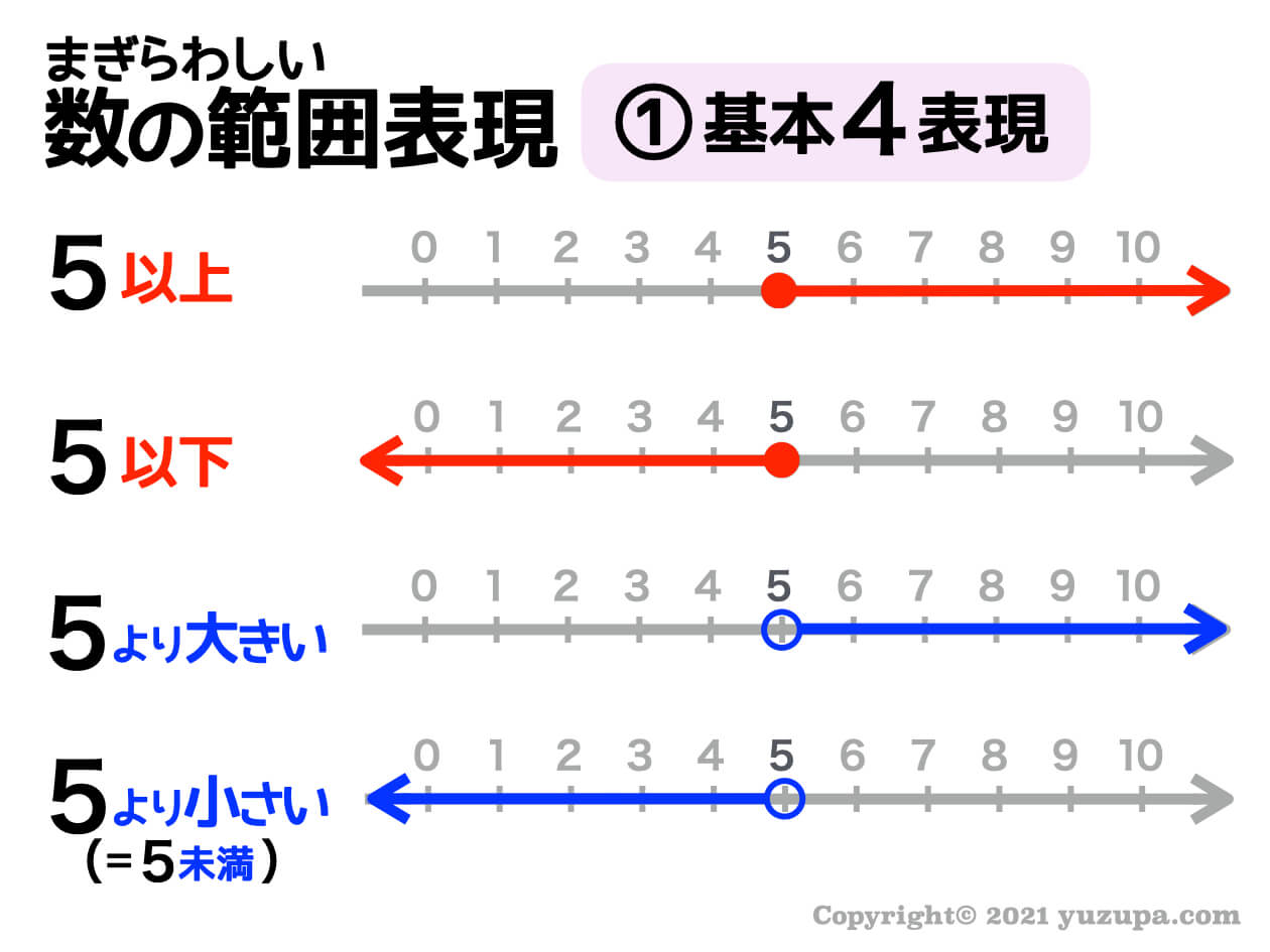 以下」と「未満」の違い、実は超シンプル！契約書で損しない完全覚え方