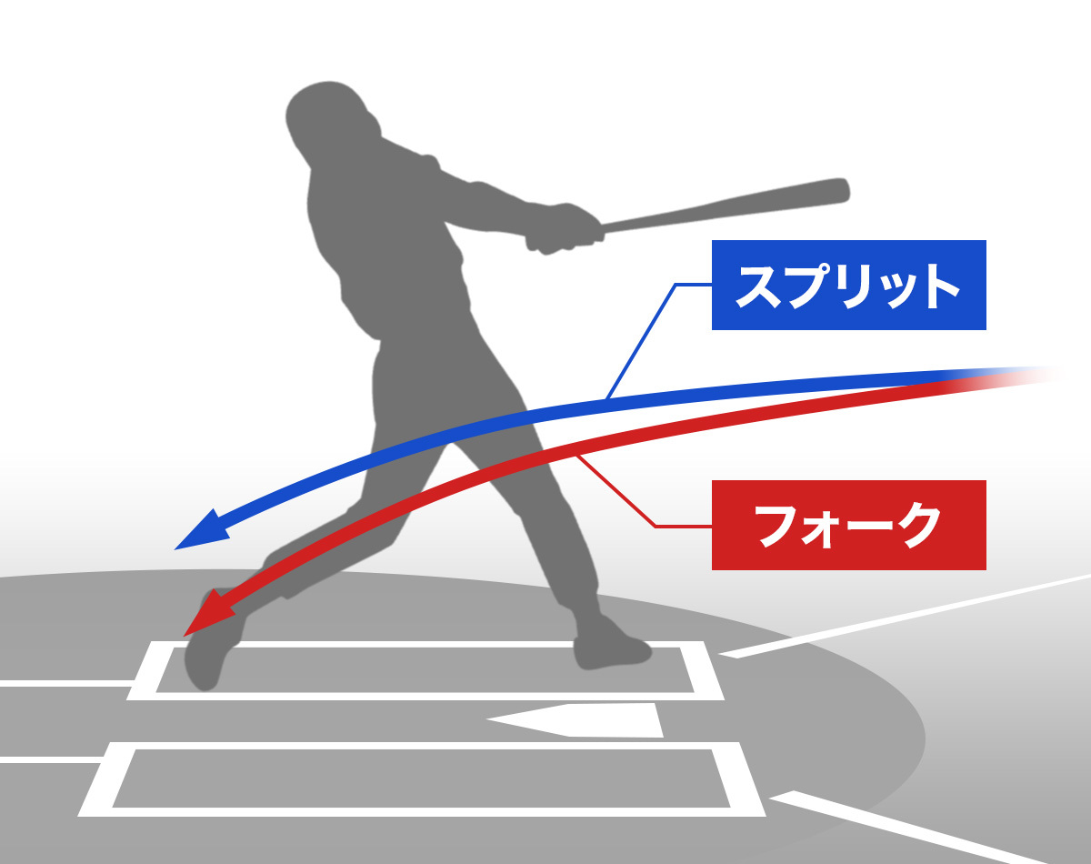 野球のスプリットとは？フォークとの違いと大谷・佐々木が操る魔球の正体