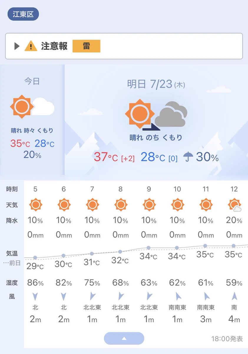 江東区の天気予報で見落とし厳禁！豊洲・有明・亀戸のゲリラ豪雨を徹底解説
