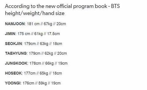 How Much Weight Is Jungkook