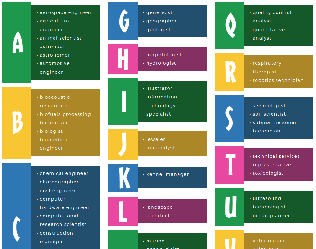 A to Z Engineering Careers