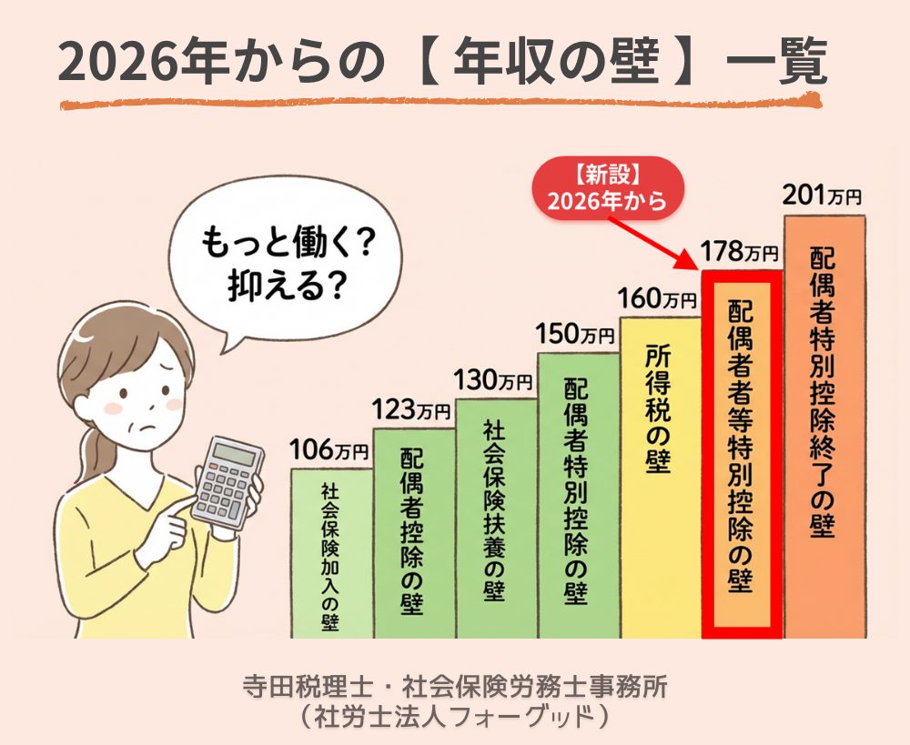 2026年のリアル：年収700万円を稼ぐ女性たちの本音と、立ちはだかる「見えない壁」の正体
