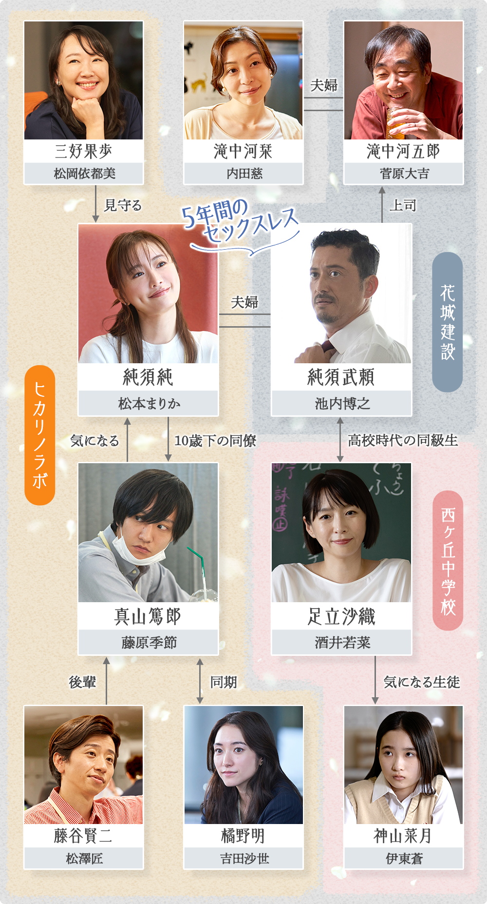 『それでも愛を誓いますか？』結末ネタバレ！純と武頼が選んだ離婚の真相
