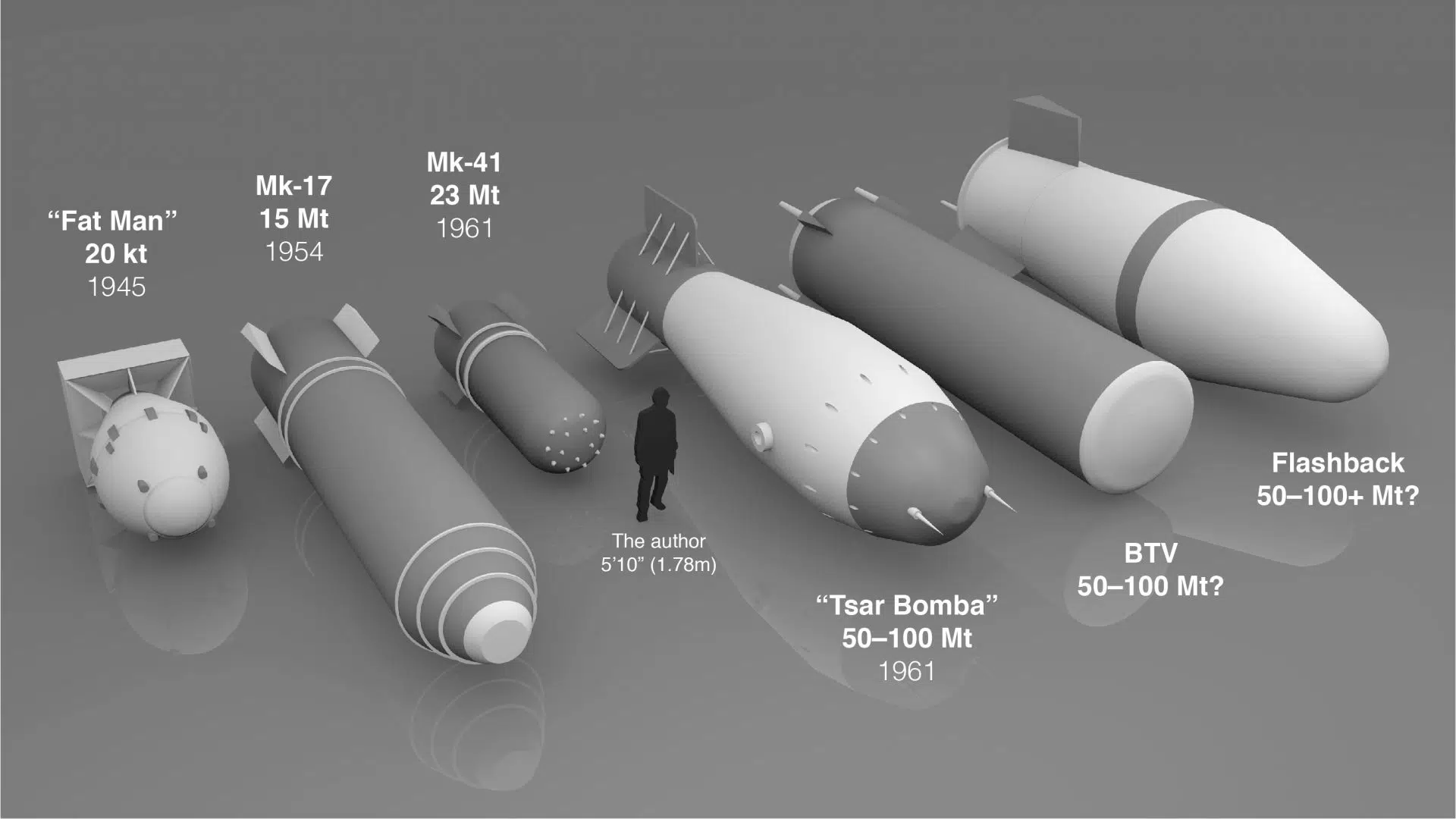 Us Biggest Nuclear Bomb