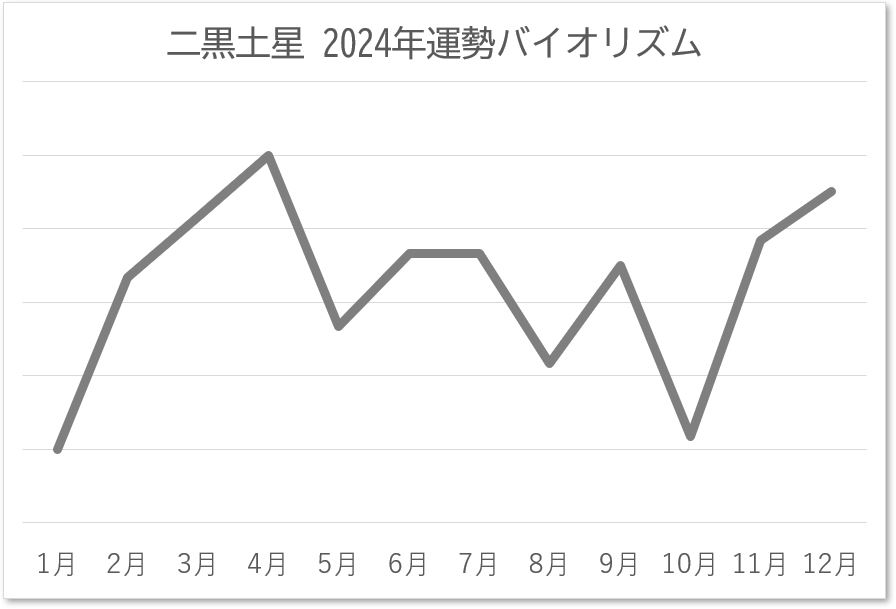 【検証】二黒土星の激動期を解剖する：2026年の運勢グラフが示していた「大転換点」と未来への伏線