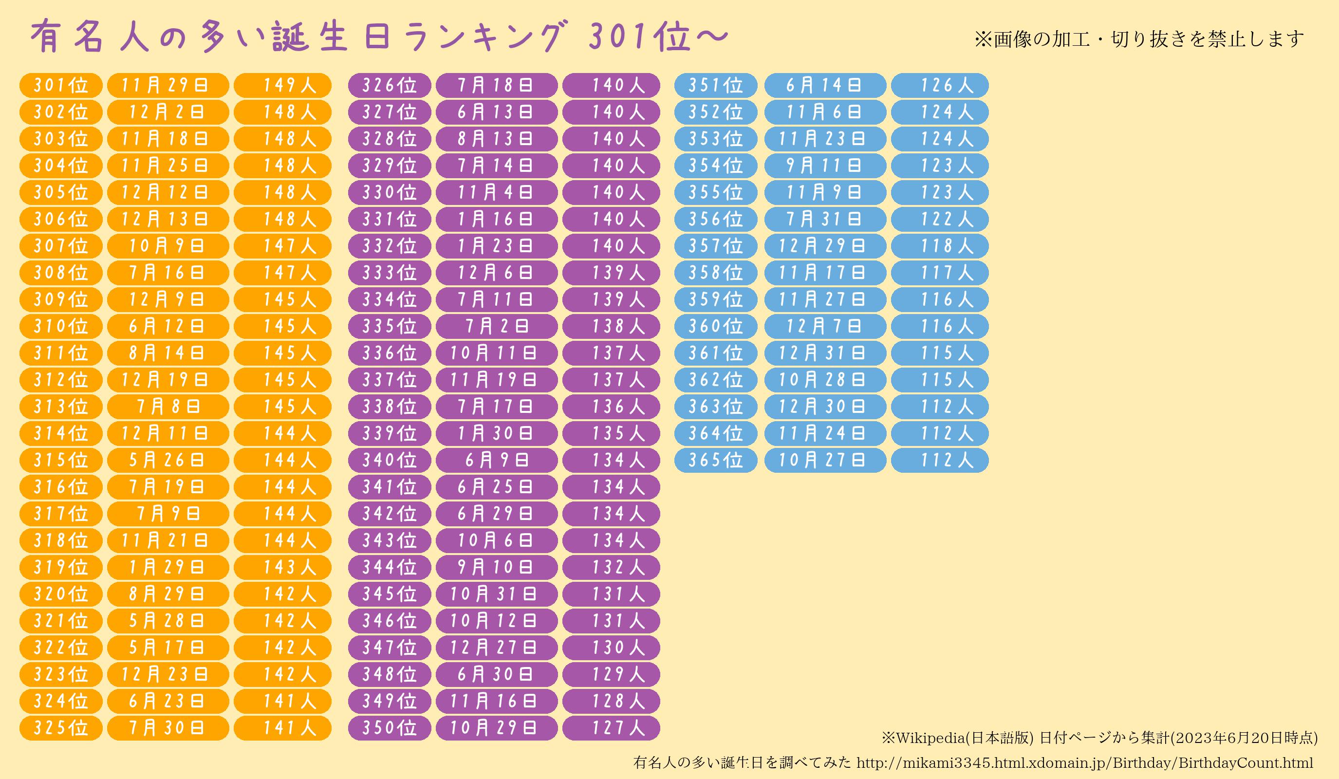 今日誕生日の有名人は誰？俳優・声優・キャラから歴史の偉人まで徹底網羅【2026最新】