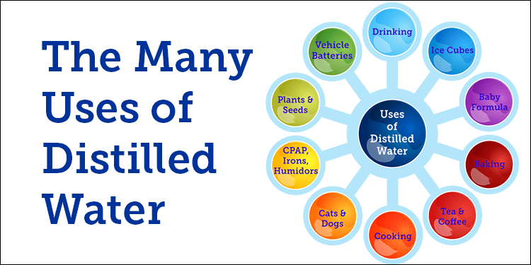 What Is Distilled Water Good For