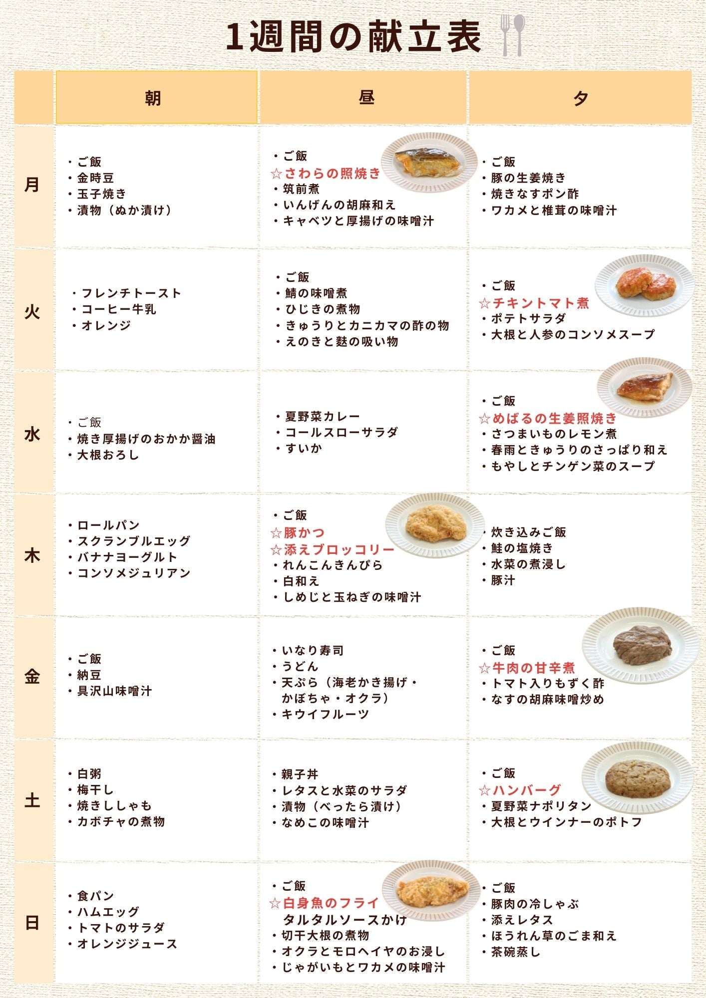 一週間献立表で夕飯の悩み解消！食費節約と時短を両立する新常識