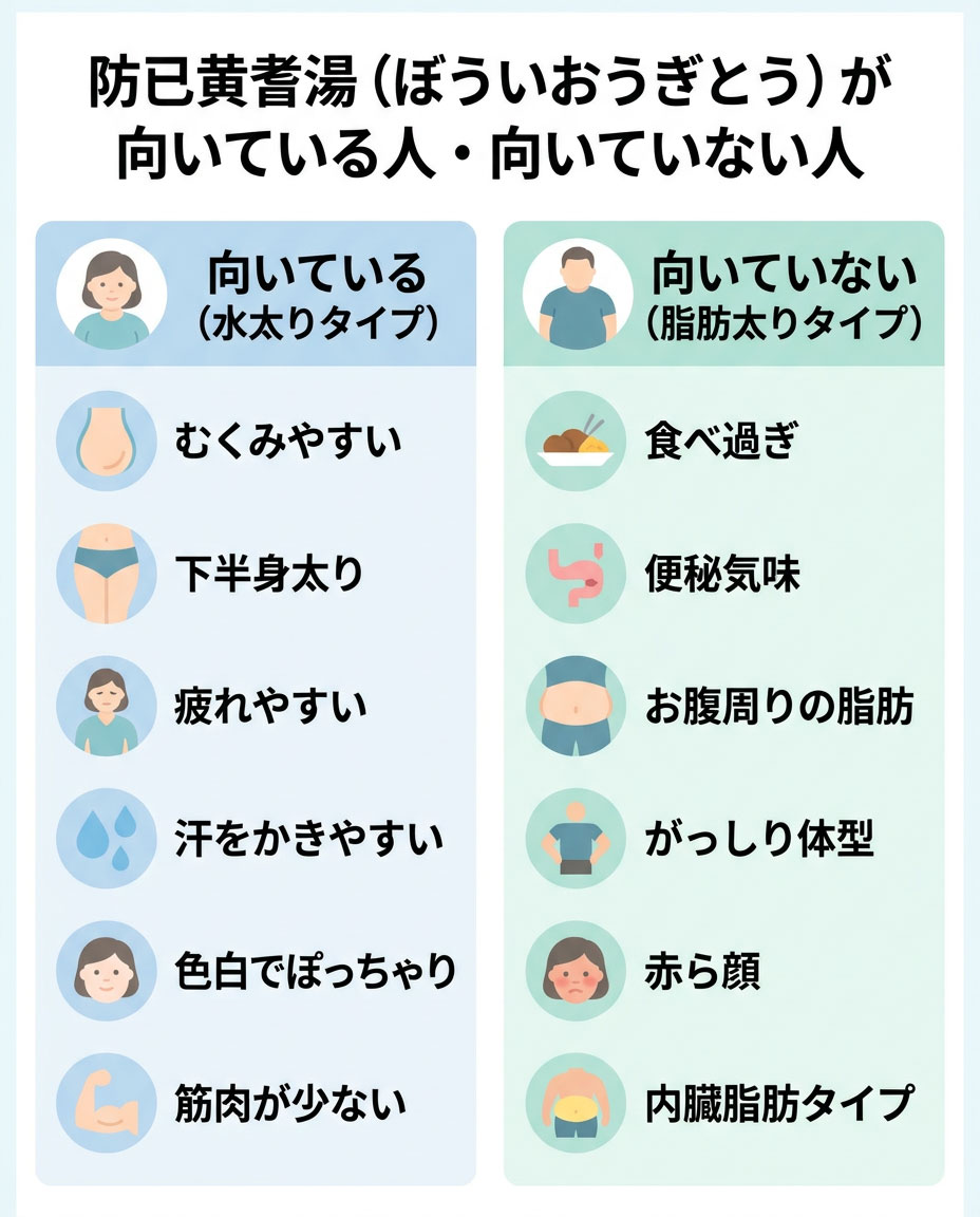 防已黄耆湯でやせた人の特徴とは？水太り改善と体重変化の真相に迫る