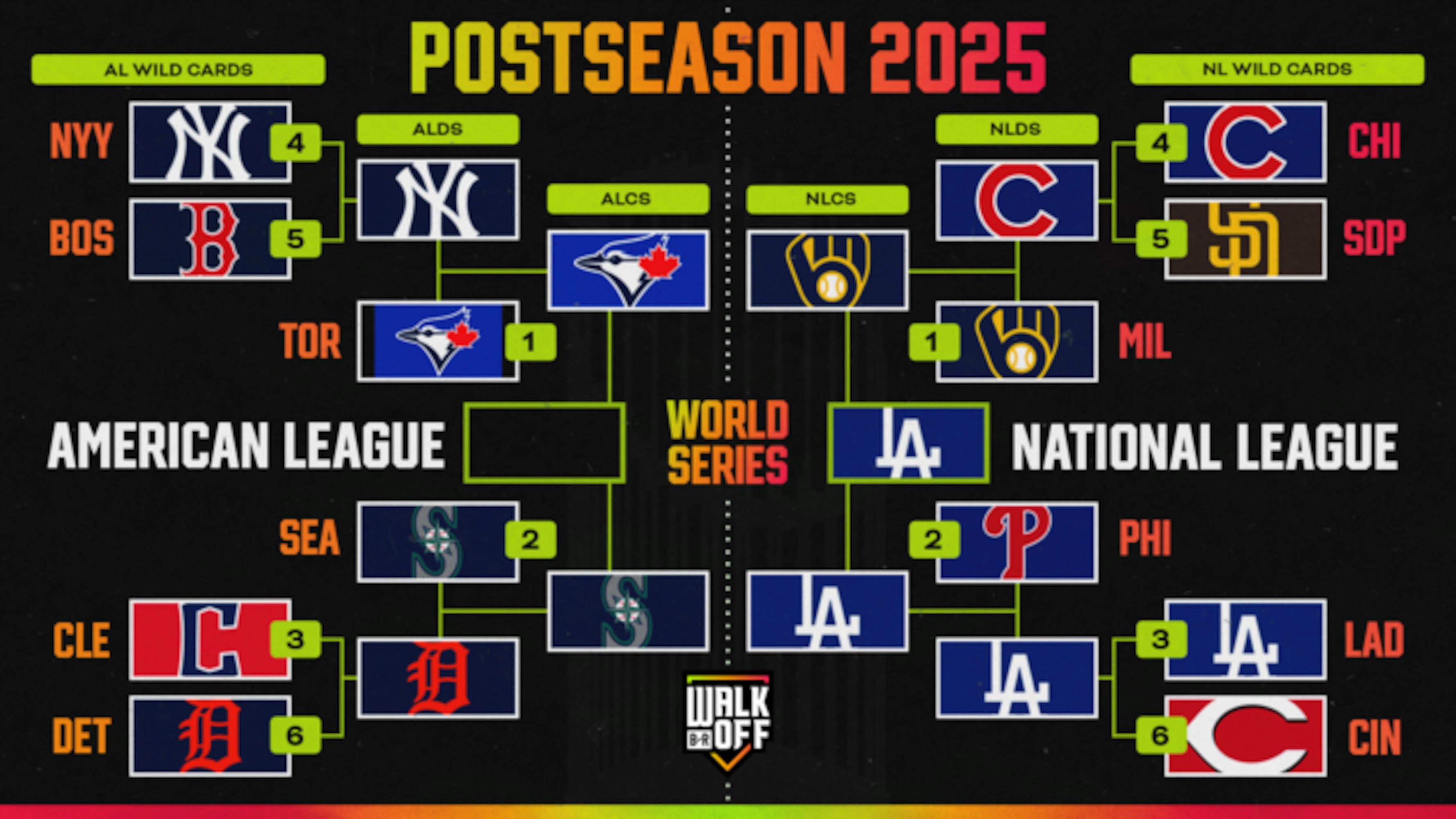 How Long Is World Series