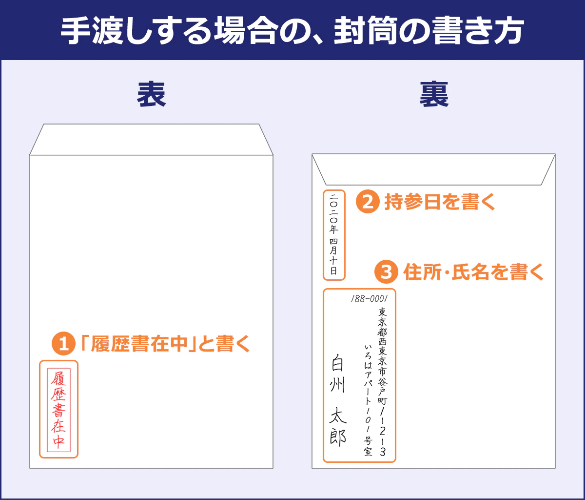 履歴書の手渡しで封筒の宛名・のり付けはNg？面接官が明かす最新マナー