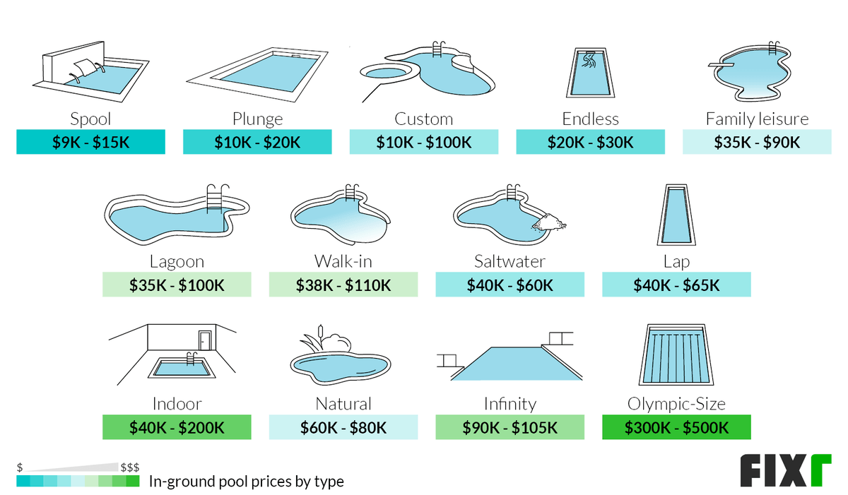 How Much to Build a Pool Uk