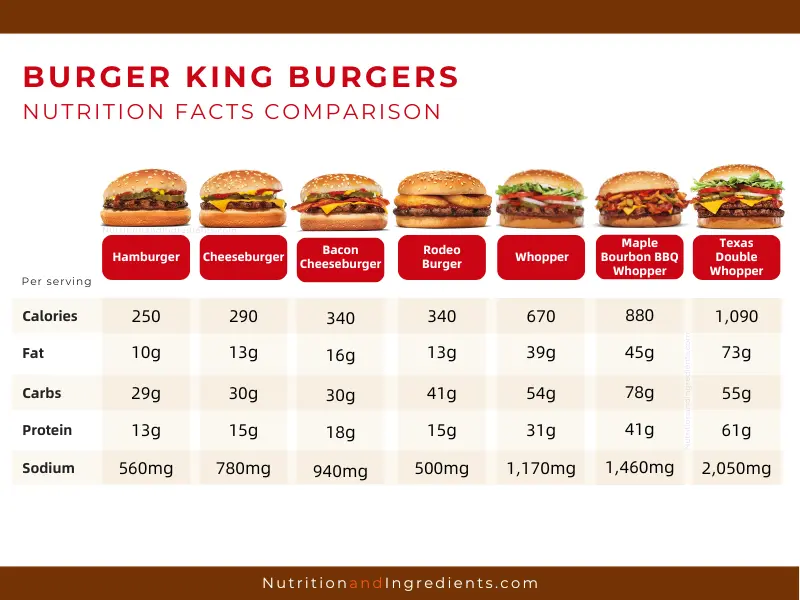 How Many Calories Are in a Grilled Burger
