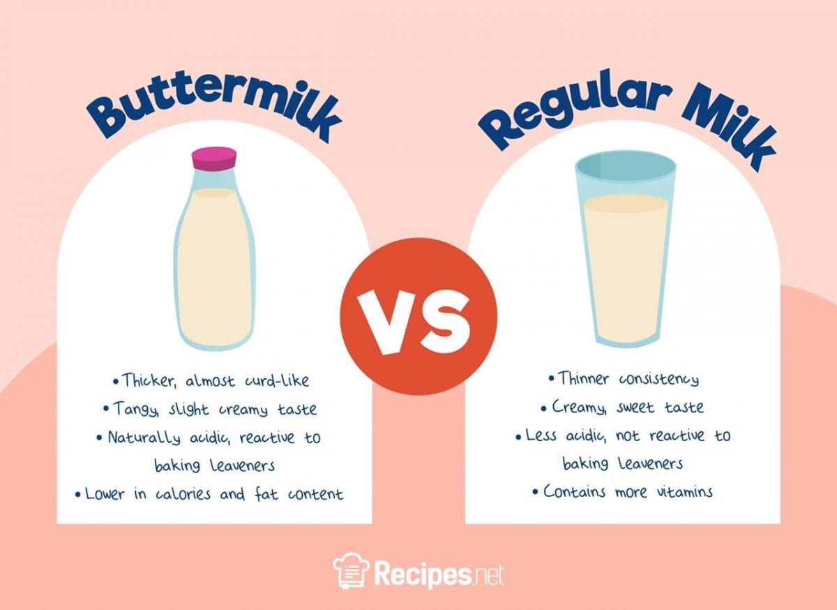 Can I Use Milk Instead of Buttermilk