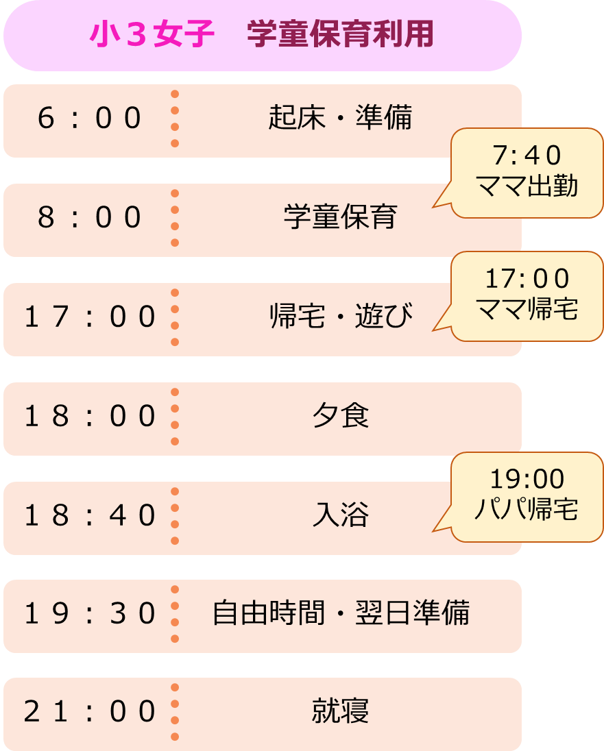 小学生の夏休みの過ごし方！ダラダラ打破と共働き自立計画【2026】