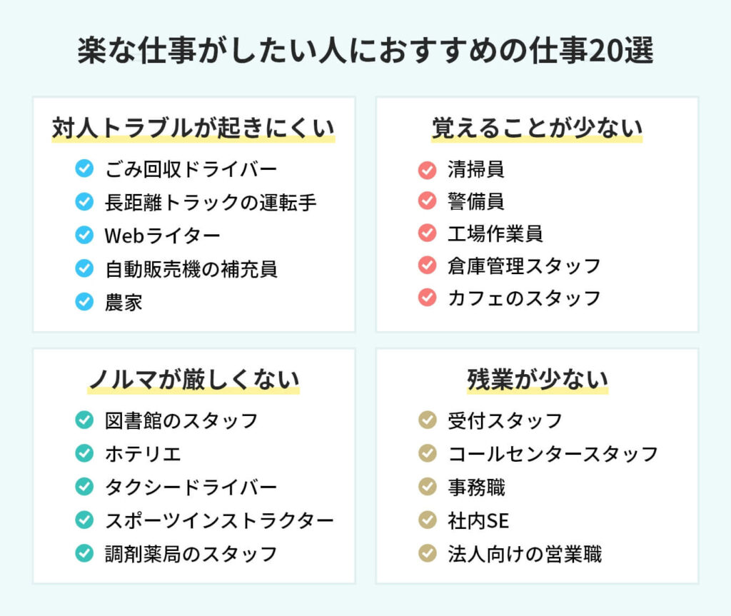 【2026年】精神的に楽なバイトは実在する？人間関係ゼロで稼ぐ穴場の真相