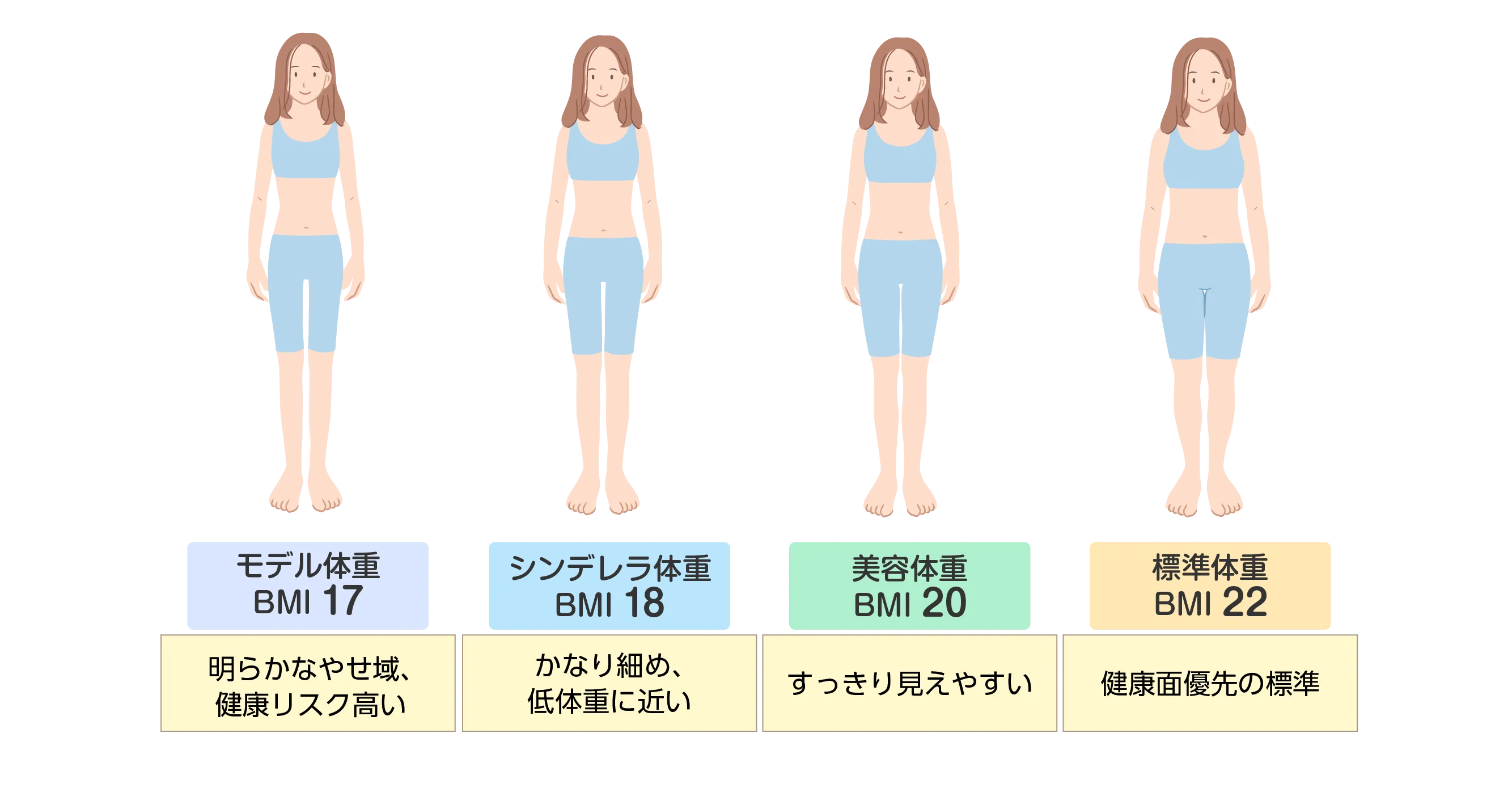 シンデレラ体重とは？身長別の計算一覧と医師が警告する危険な真相