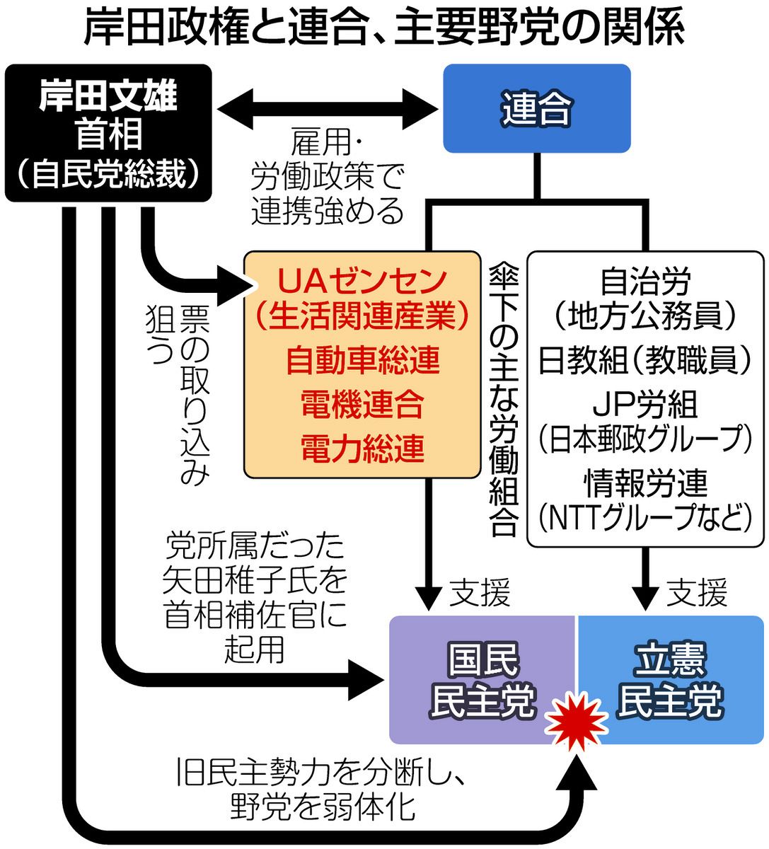 組織票とは何か？仕組み・違法性から崩壊の兆候まで徹底解剖
